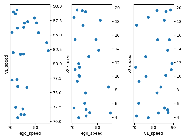 target speeds image