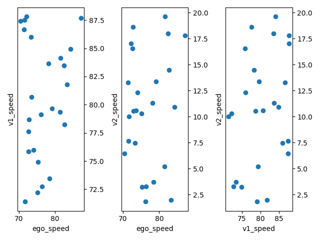 target speeds image